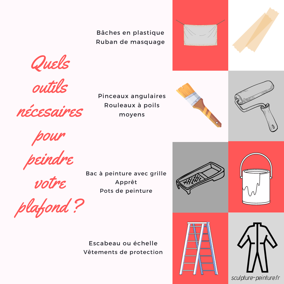 outil peinture plafond